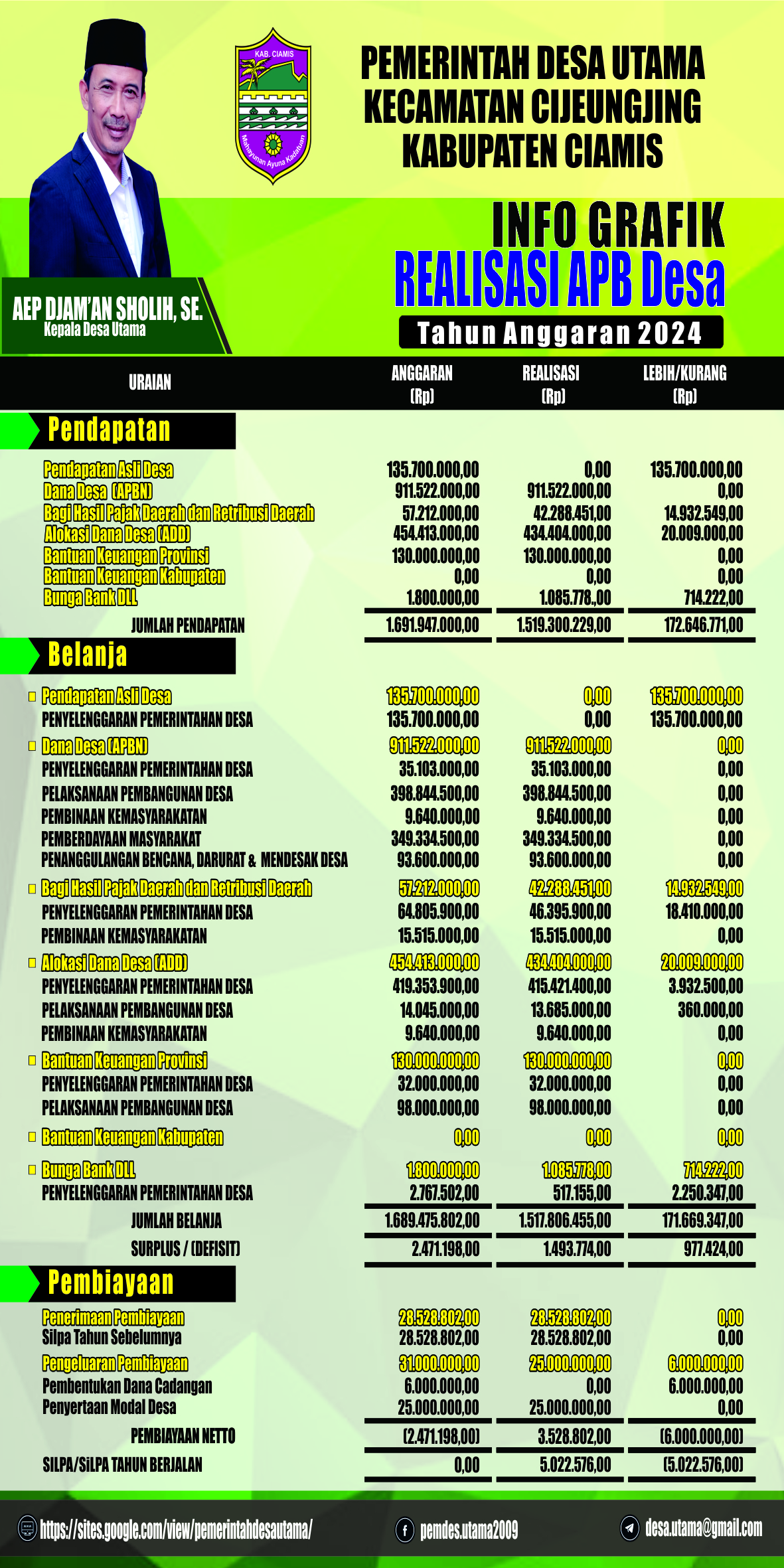 Info Grafik Realisasi APBDes T...